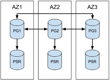 pgEdge Architecture model 3 image 2
